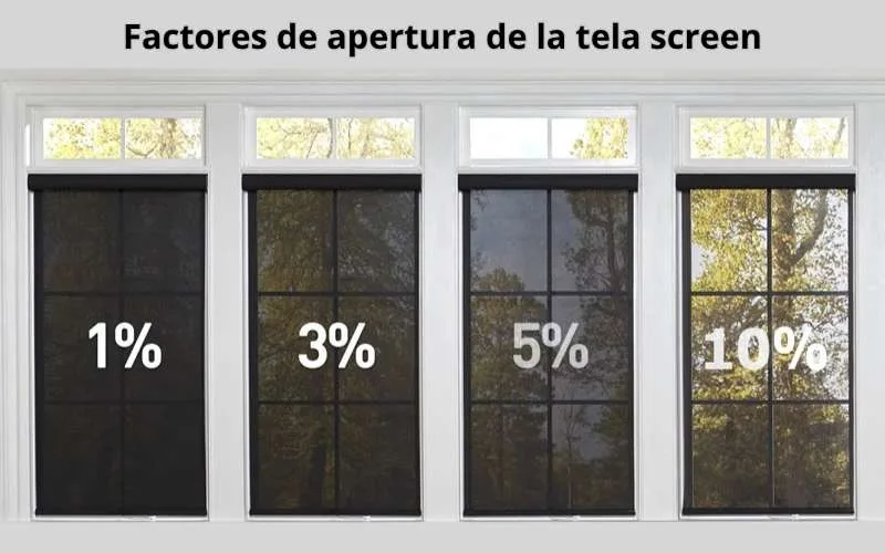 Factores de apertura solar